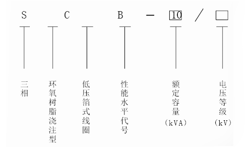 SCB10-100KVA干式变压器